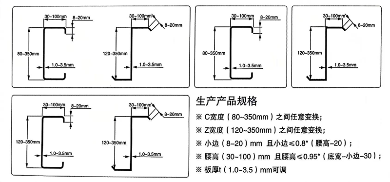 CZ型鋼生產(chǎn)產(chǎn)品規(guī)格.png